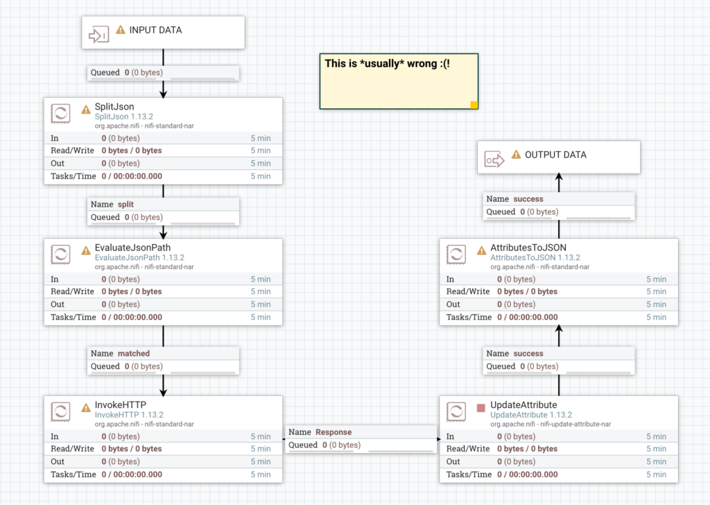 The wrong way to build this flow